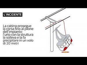 Stresa Mottarone, la video ricostruzione dell’incidente: come è caduta la funivia