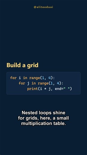 Python Nested Loops in 40 Seconds 🐍 #python #coding