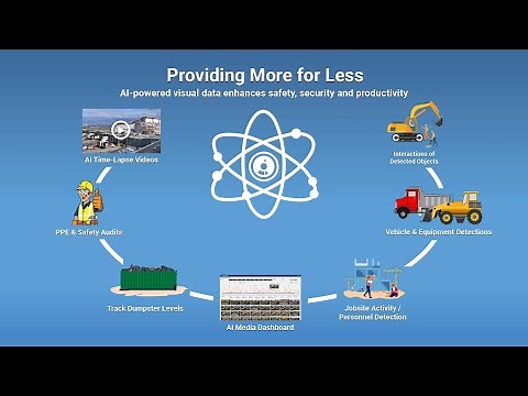 EarthCam AI for Construction Safety & Documentation