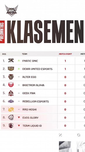 MPL Indonesia Season 14 Grand Final Live Coverage