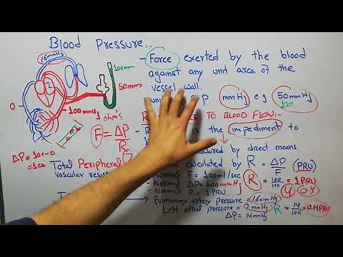CVS physiology 61. Blood pressure,Total peripheral vascular resistance, Total pulmonary resistance.