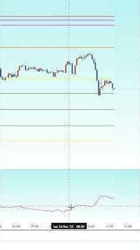 How to Use ATR Indicator for Stop Loss