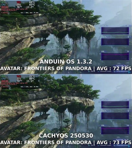Cachyos VS AnduinOs | Linux Gaming Benchmarks #linuxandbenchmark #gaming #gamingonlinux
