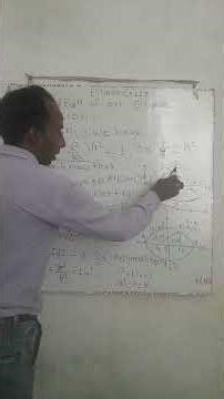 Maths Discussion On Equation of an ellipse.