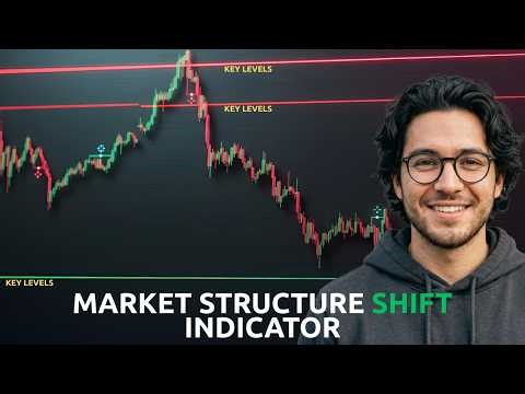 Why I Built My Own Market Structure Indicator (And Kept It Simple)