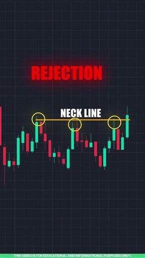 Candlestick Pattern Analysis: Double Bottom Chart Pattern Explained in Tamil📈