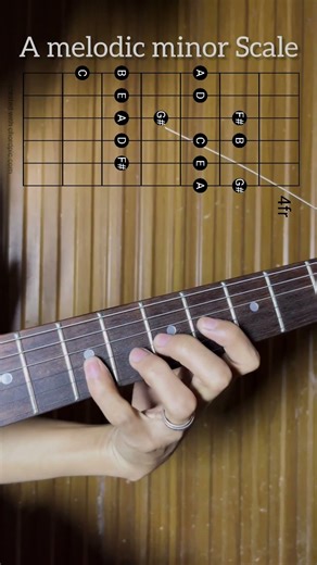 Melodic Minor Scale – Guitar Practice