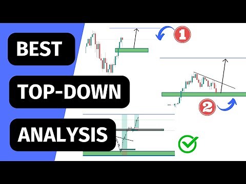 Best Top Down Analysis: Market structure & Price Action(Example used NAS100/NASDAQ)