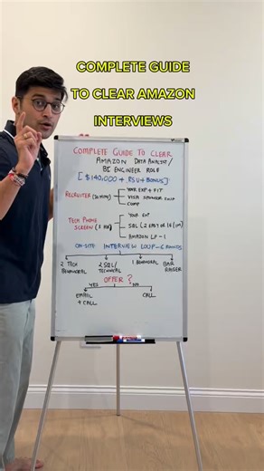 Veeraj Gadda on Instagram: "Complete Guide on how to clear Amazon Business Intelligence/Data Analyst Interview . . . #amazon #leadershipprinciples #businessintelligence"