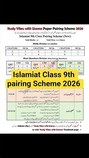 Class 9th islamiat Pairing Scheme 2026