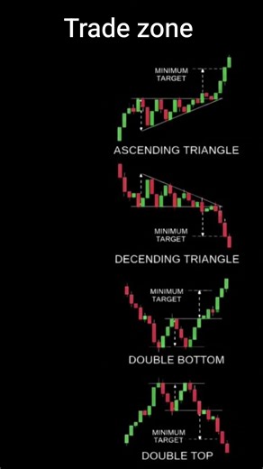 most repeated chart pattern in the stock market