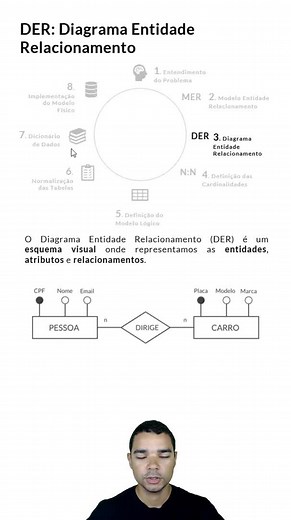 Entenda as Cardinalidades em Bancos de Dados