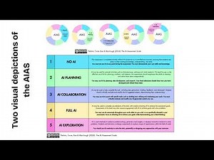 What is the AI Assessment Scale AIAS