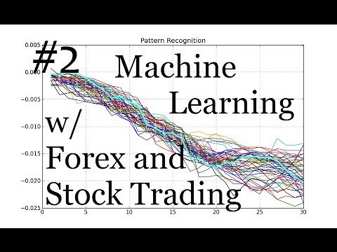 Quick look at our Data: Machine learning for Stocks and Forex Technical Analysis