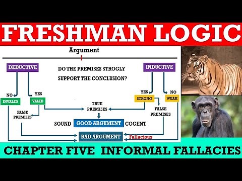 Freshman Logic Chapter 5 Fallacy