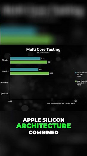 MacBook Pro vs. PC Laptops: Ultimate Performance Test!