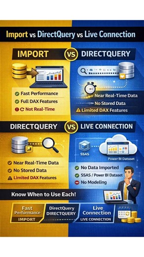 Power BI Data Connection Types 🤯 | Import vs Direct Query vs Live