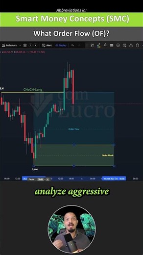 Order Flow Explained: What Smart Money Traders Watch