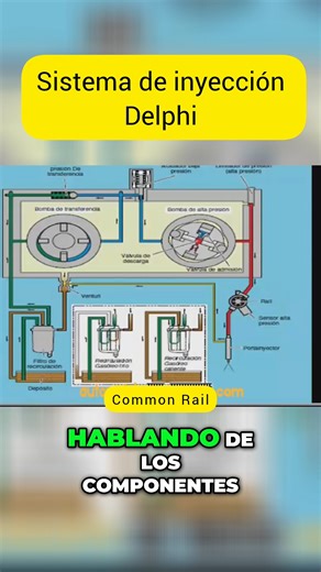 91K views · 1.6K reactions | El sistema de inyección Common Rail...