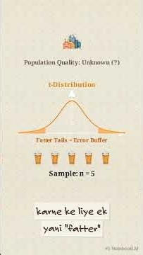 How t Test Handles Small Samples| #MachineLearning #StatisticstTest, Cohen's d & t-Table Explained