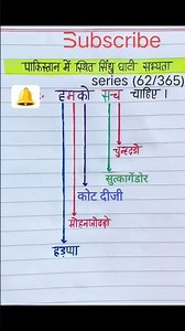 🌊 पाकिस्तान में सिंधु नदी घाटी परियोजना | Indus River Valley Project in Pakistan | GK Facts #gk #gs