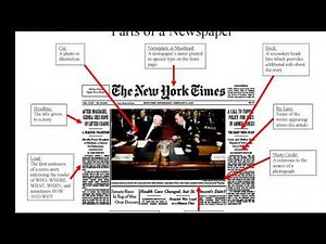 Parts of a Newspaper | Virtual Demonstration | Wensy Marie Lazo