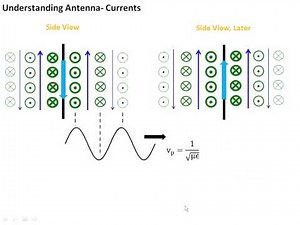 4.1 Antenna Basics