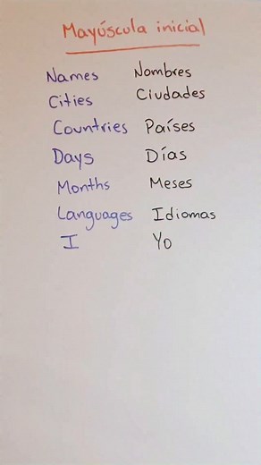 Hernan Tena on Instagram: "Mayúsculas iniciales en inglés: Aprende las reglas básicas para escribir correctamente. ✍️🔠"