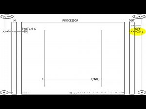 3 - Introducing the PLC Processor (AB PLC Training)