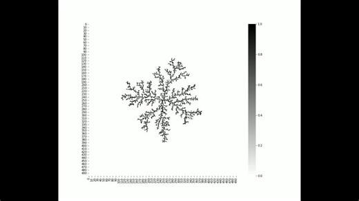 Python实现DLA算法生成分形结构（加强版）