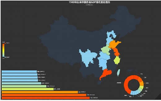 【数据可视化】Python制作动态时间线轮播图