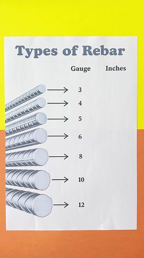 16K views · 42 reactions | Know the different types of rebar | DeMilked | Facebook