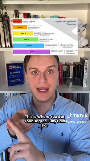Part 1 | Levels of apprenticeships explained from GCSEs to a Master Degree Apprenticeship | Part 1 of 30 | 🎓Free Ebook in my Bio. #howtogetanapprenticeship #apprentago #degreeapprenticeship #apprenticeship #autism