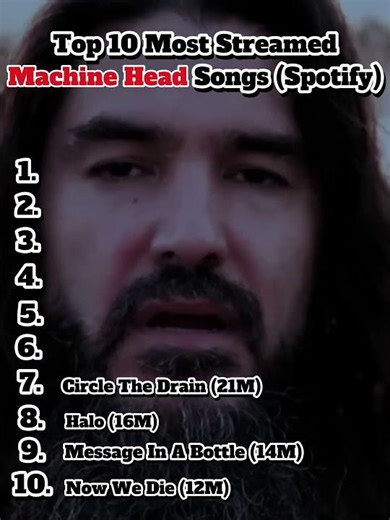 Top 10 Most Streamed Machine Head Songs (Spotify) #machinehead #shorts