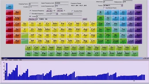 Stanley Jordan Plays the Periodical Table (Ionization Energies) – Lifeboat News: The Blog