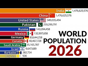 World Population by Country 2026 | 195 Countries Compared