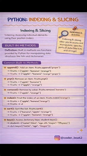 code_with_mahesh on Instagram: "🐍 Python Built-in Methods — Explained Simply! 💡 Lists and dictionaries become powerful when you know their built-in methods 🔥 📌 In this post you’ll learn: ✔ append() – add items ✔ pop() – remove items ✔ remove() – delete by value ✔ index() – find position ✔ sort() – arrange data ✔ keys() – access dictionary keys Save this post 📌 and follow @coder_boat2 for daily Python & coding content 🚀"