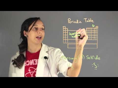 How to Write the Chemical Formula for Mercury (II) Sulfide : Chemistry Lessons