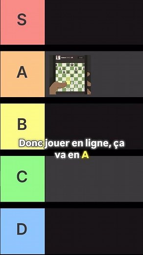 Tier List of places to play chess! #chess #chess