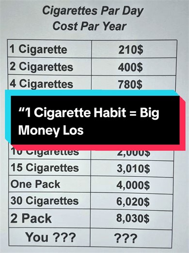 “Cigarettes Per Day = Thousands Per Year! Stop Burning Money 🚬💰 #didyouknow #moneyfacts #financefacts #dailyhabits #ViralFacts