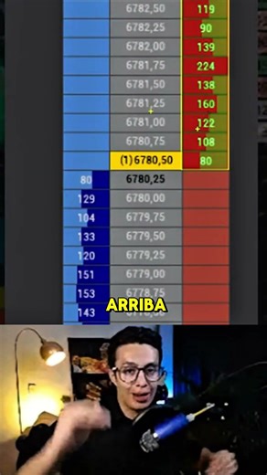 ¿Qué es el DOM (Depth of Market)?