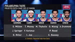 How good are the Sixers without Ben Simmons?