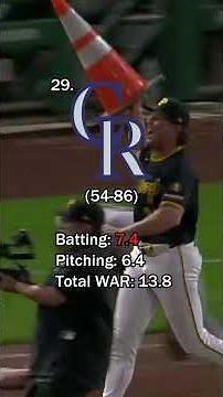 The WORST TEAMS in MLB! (2026 fWAR) ⚾