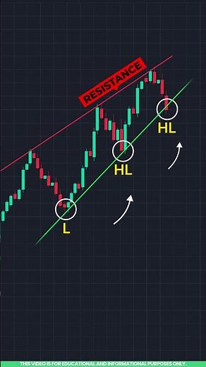 Chart Pattern Trading in Tamil 📈 | Rising Wedge Chart Pattern Explained for Beginners
