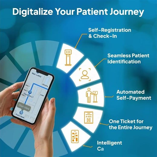 Patient Experience Management