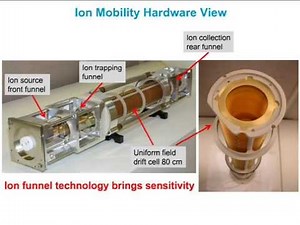 How Ion Mobility Coupled with High-Resolution Mass Spec Enables Analysis of Complex Samples