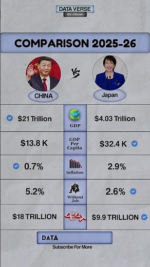 Economic Titans of Asia: China vs Japan 🌍⚡