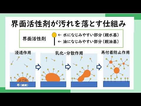 Learn about the functions of surfactants