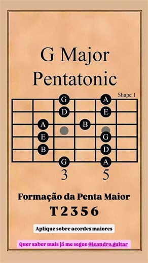 A escala Pentatônica é uma das escalas mais usadas no mundo 🌍. Quer conhecer as Pentas: Maior, menor, menor 6, Maior 7 e suas aplicações?. Vamos estudar! Vamos montar um plano de aula específico para você!! Me chama (11) 99832-5229 Leandro | Leandro Ferreira Cavalcante - Dica Musical