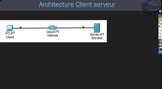 10.Architecture Client Serveur & Peer-To-Peer
